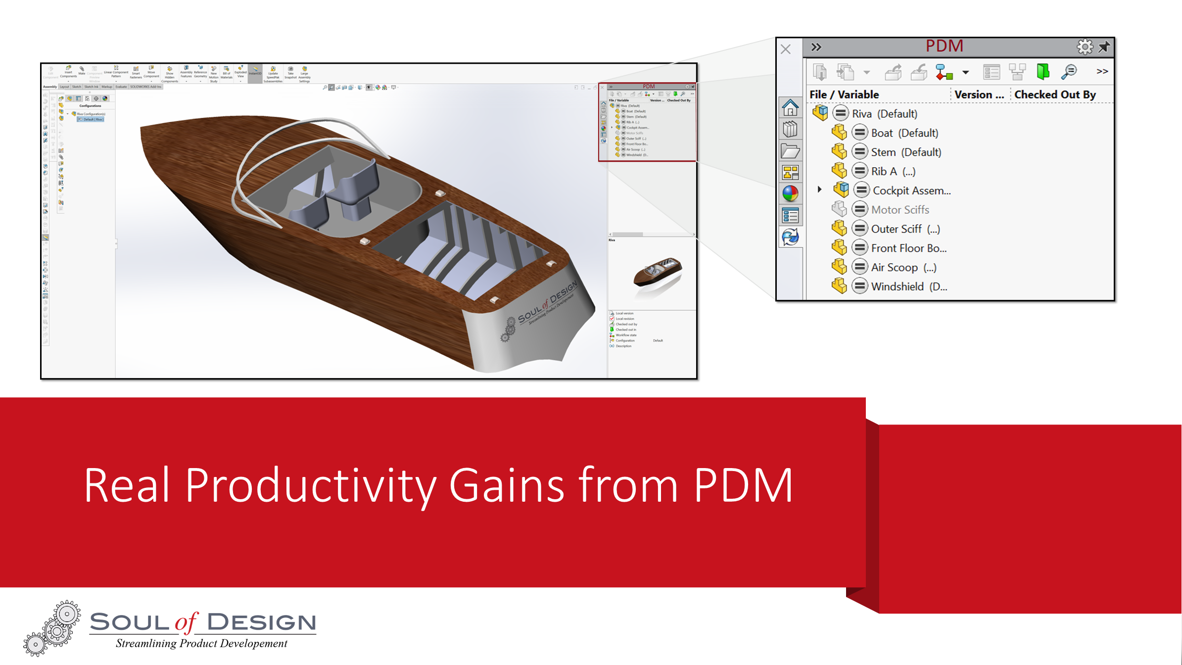 PDM Productivity Gains