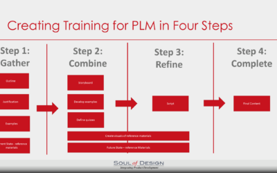 Training for PLM should not be an Afterthought