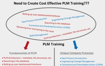 In a bind and need to create custom PLM training fast and cost effectively?